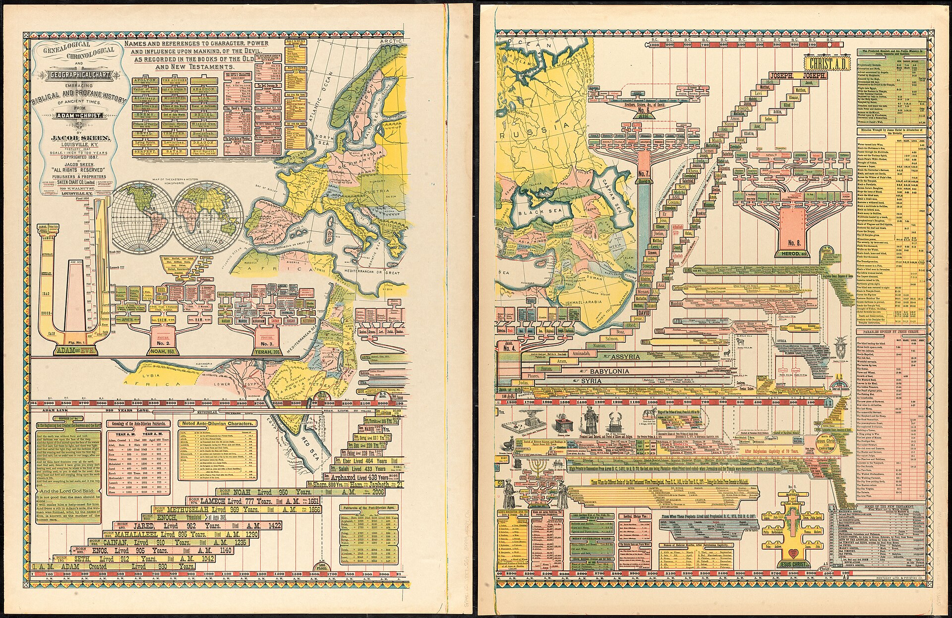 아담부터 그리스도까지 족보·연대·지리 도표 (Jacob Skeen 외, 1887)