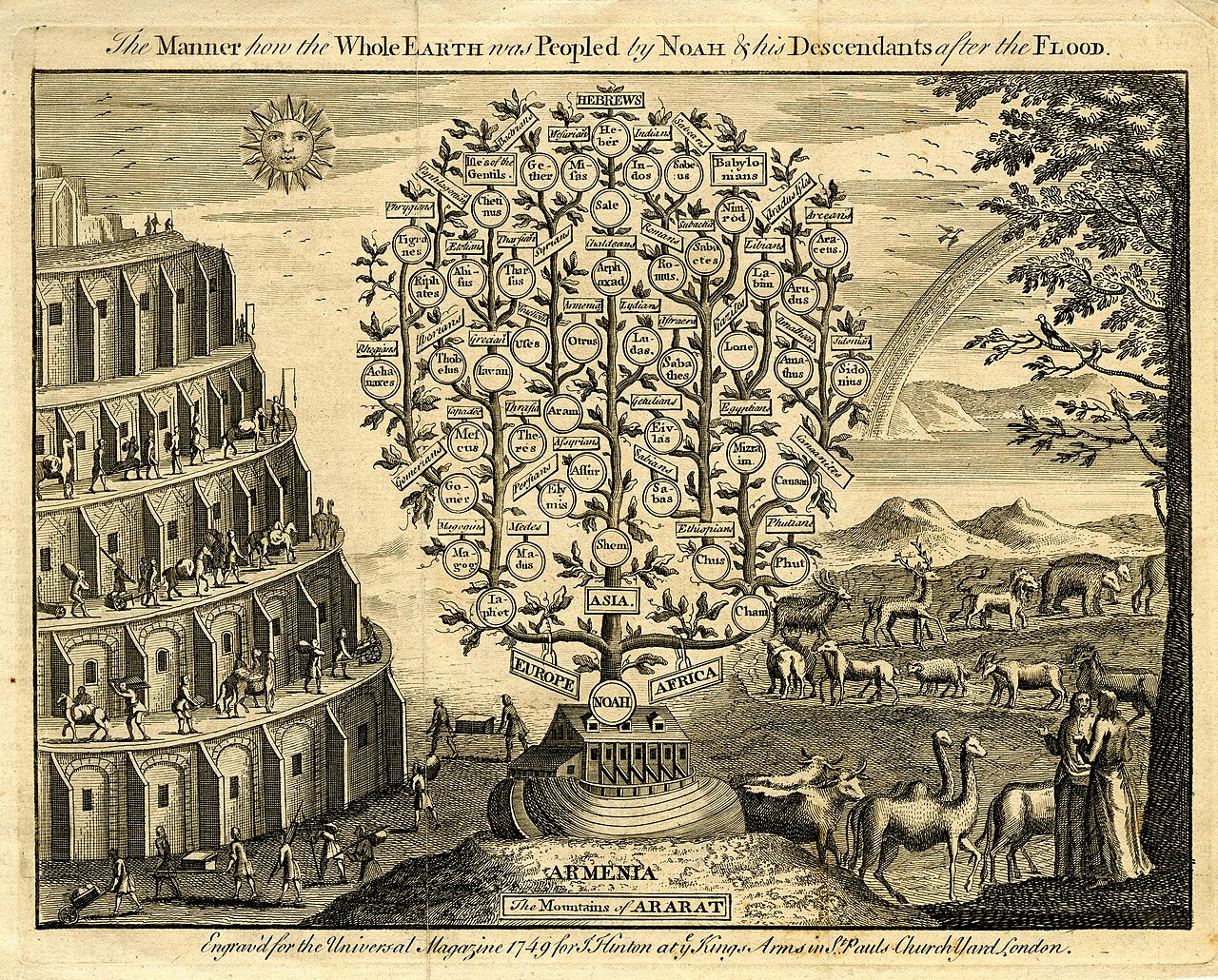 노아 후손의 열국 분포 족보 (Table of Nations, John Hinton, 1749)