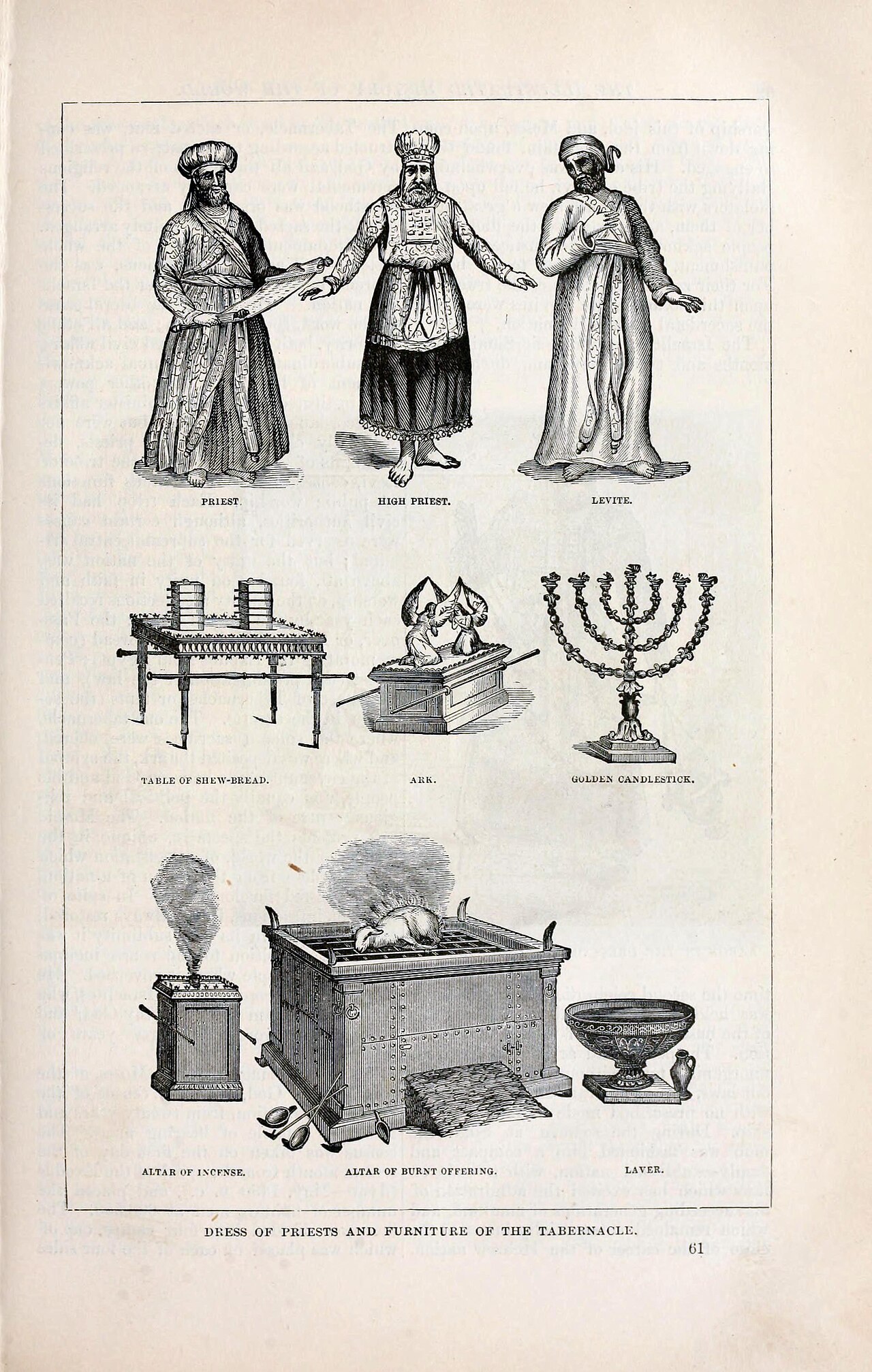 성막 기구와 제사장 복장 (McCabe, 1877)